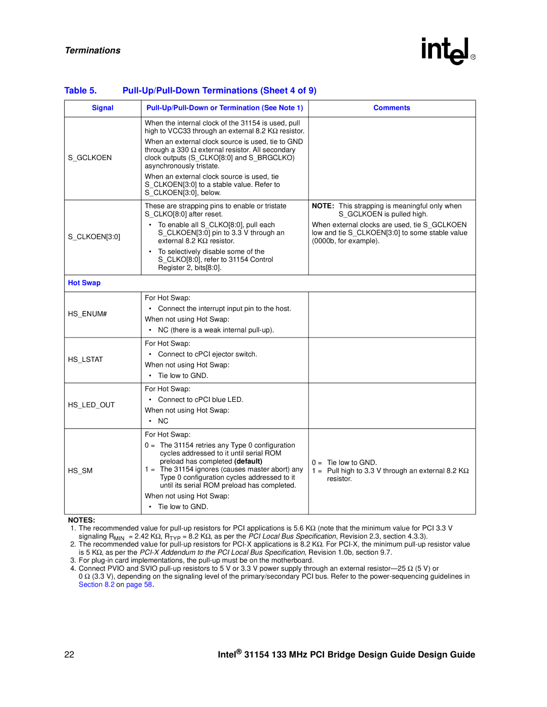 Intel 31154 manual Pull-Up/Pull-Down Terminations Sheet 4, Hot Swap 