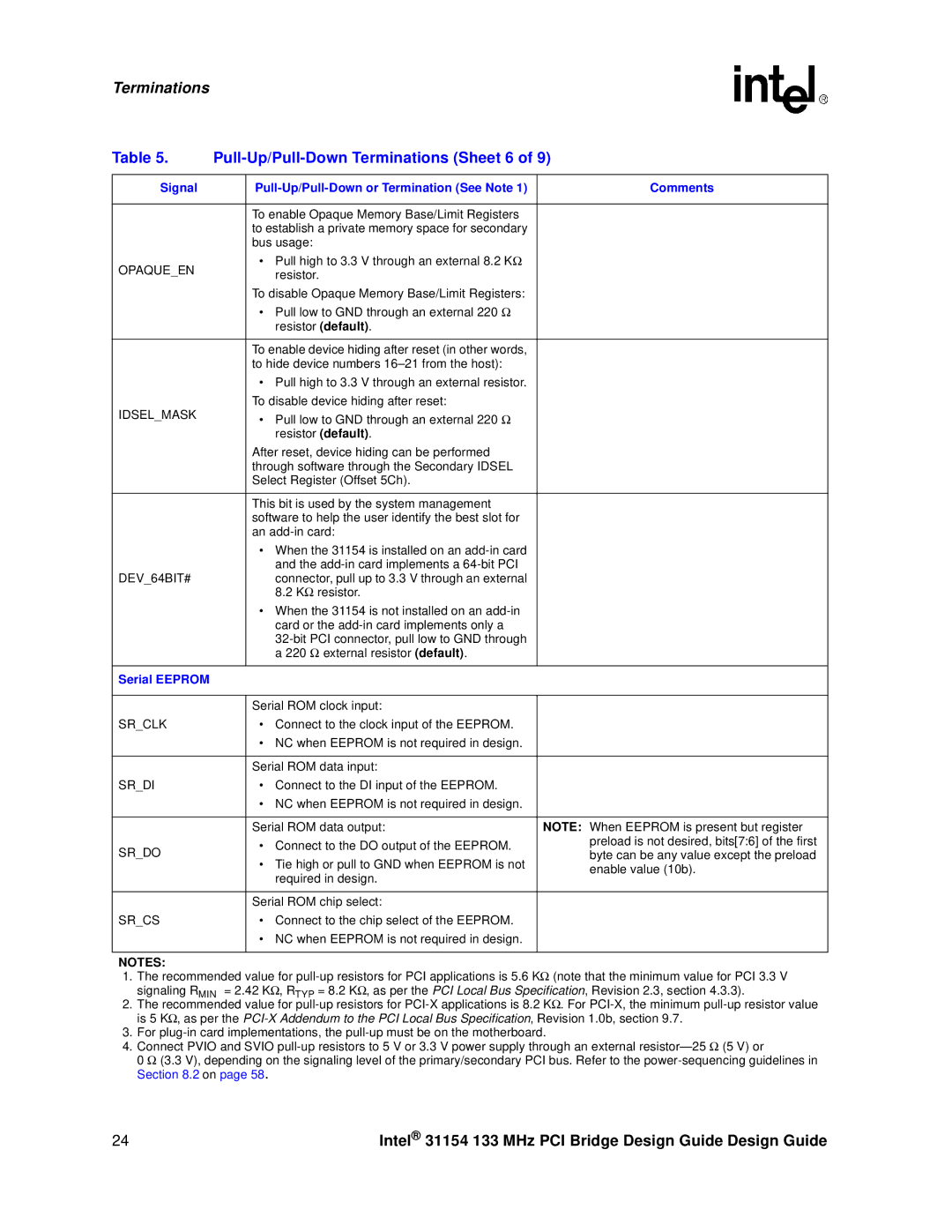 Intel 31154 manual Pull-Up/Pull-Down Terminations Sheet 6, Serial Eeprom 