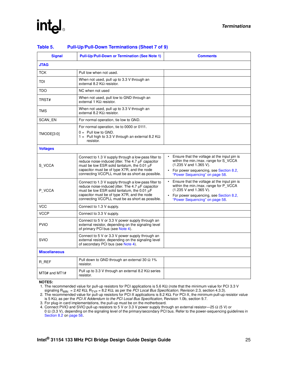 Intel 31154 manual Pull-Up/Pull-Down Terminations Sheet 7, Voltages, Miscellaneous 