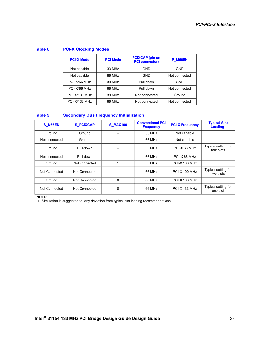 Intel 31154 manual PCI-X Clocking Modes, Secondary Bus Frequency Initialization, Gnd 