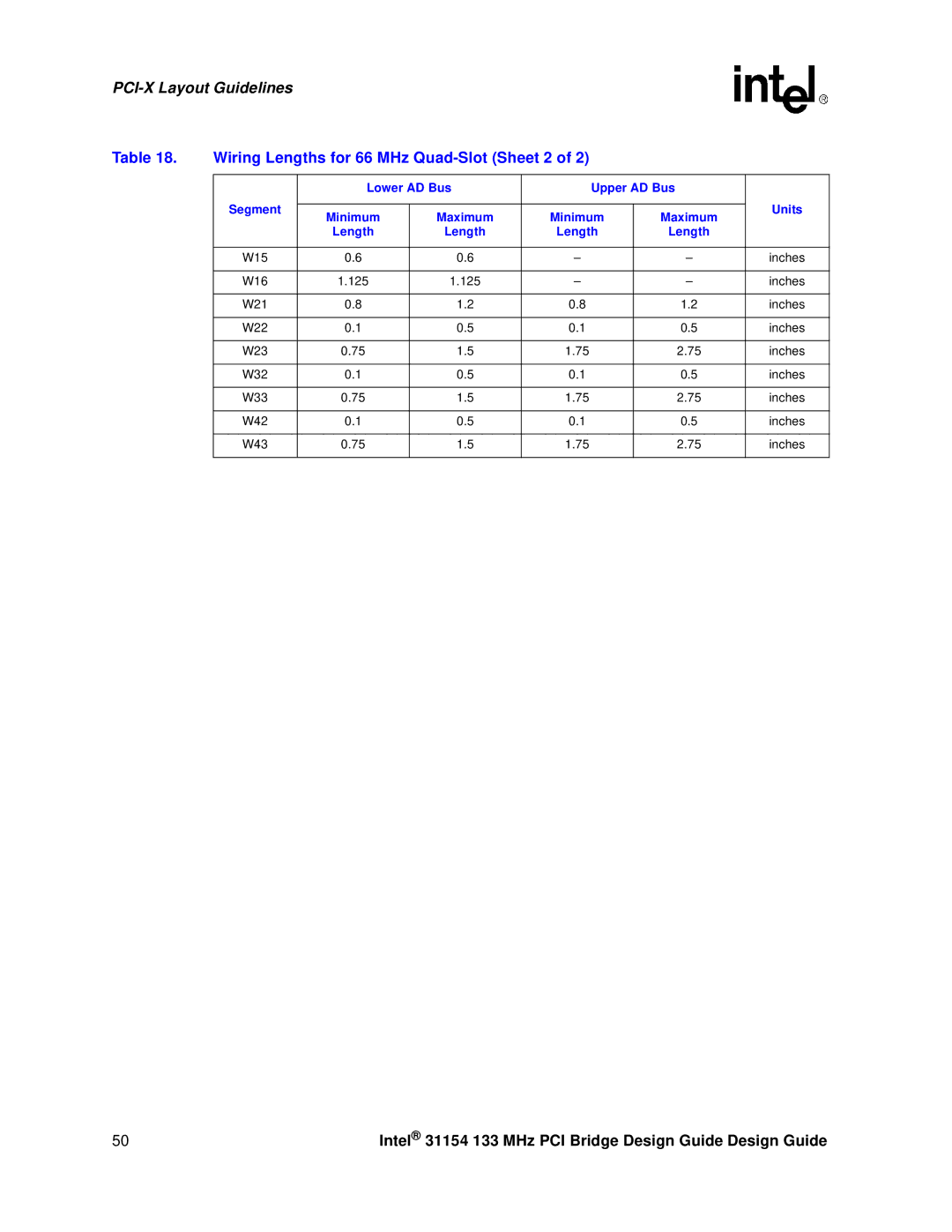 Intel 31154 manual Wiring Lengths for 66 MHz Quad-Slot Sheet 2 