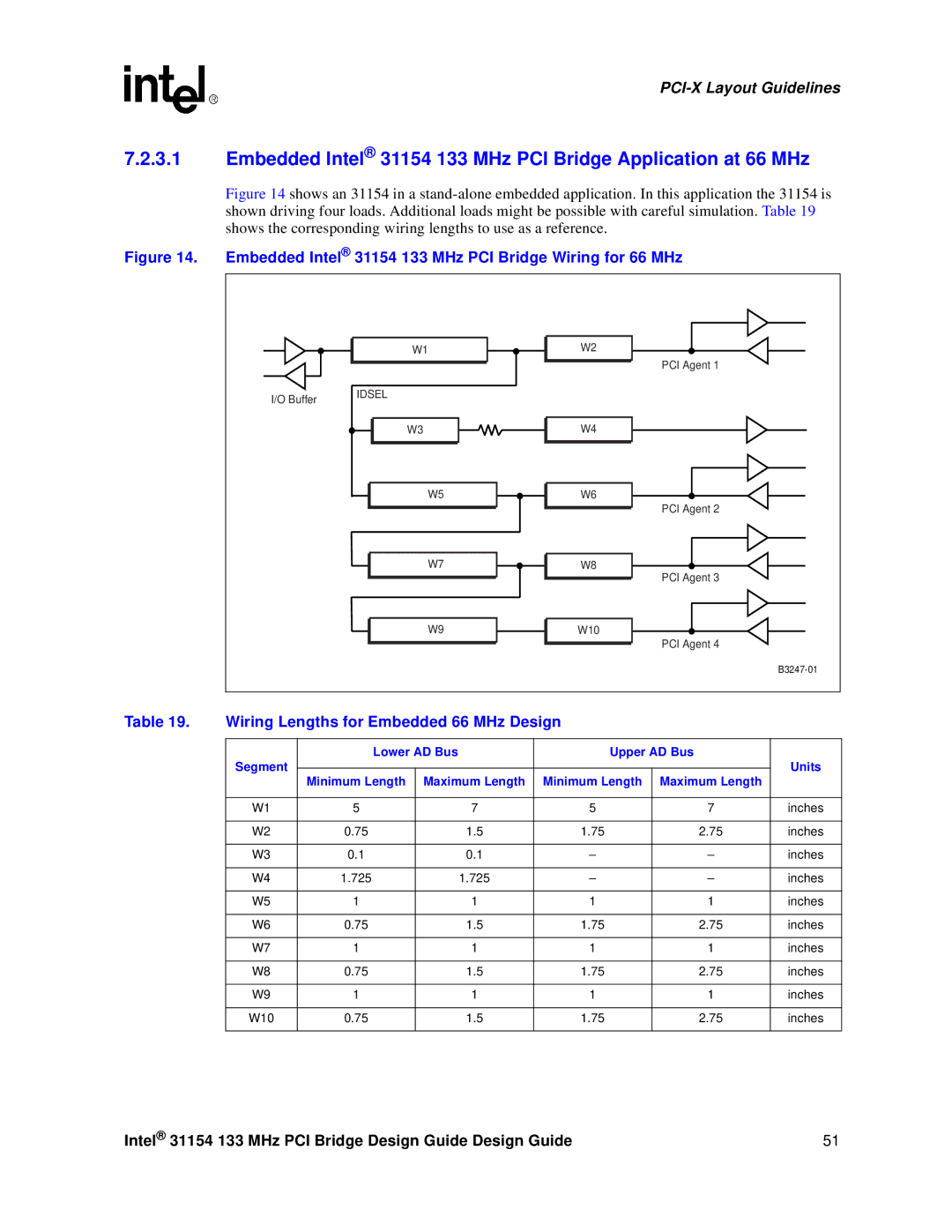 Intel 31154 manual Wiring Lengths for Embedded 66 MHz Design, Minimum Length 