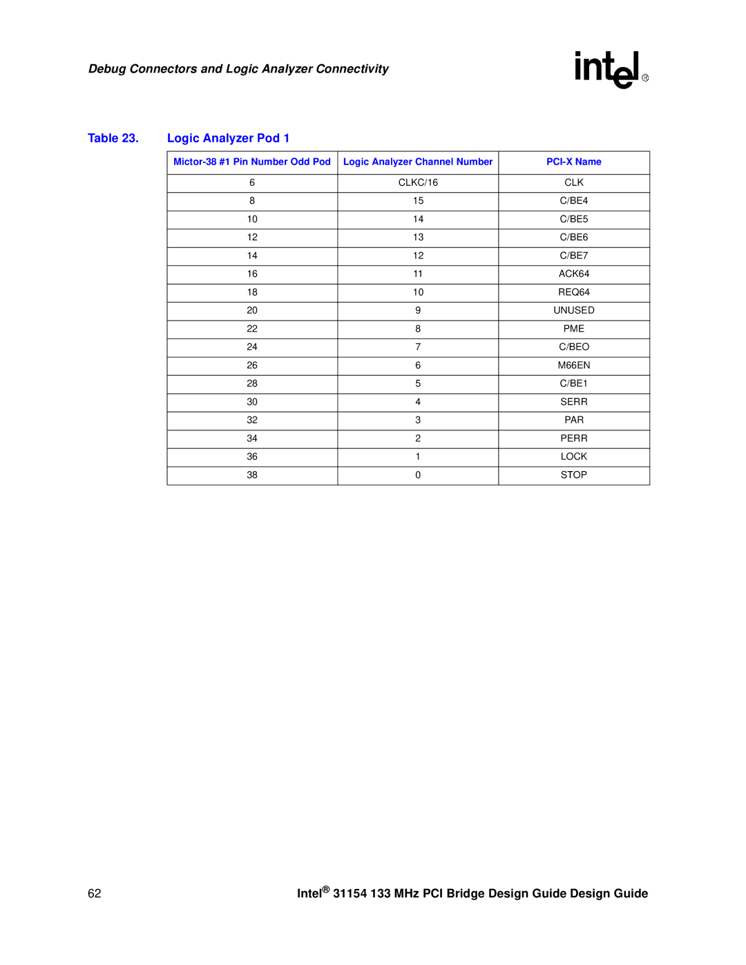 Intel 31154 manual Logic Analyzer Pod 