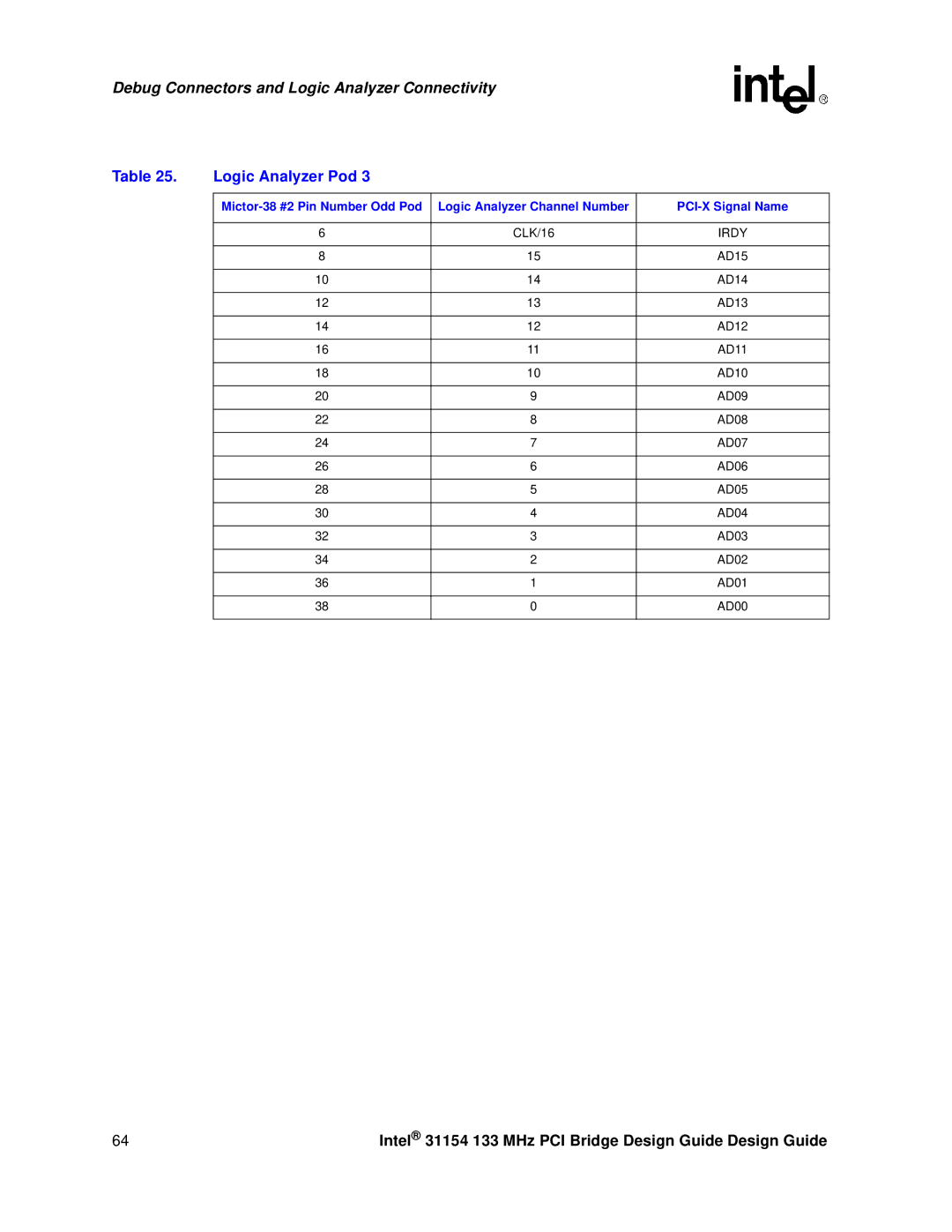 Intel 31154 manual Irdy 