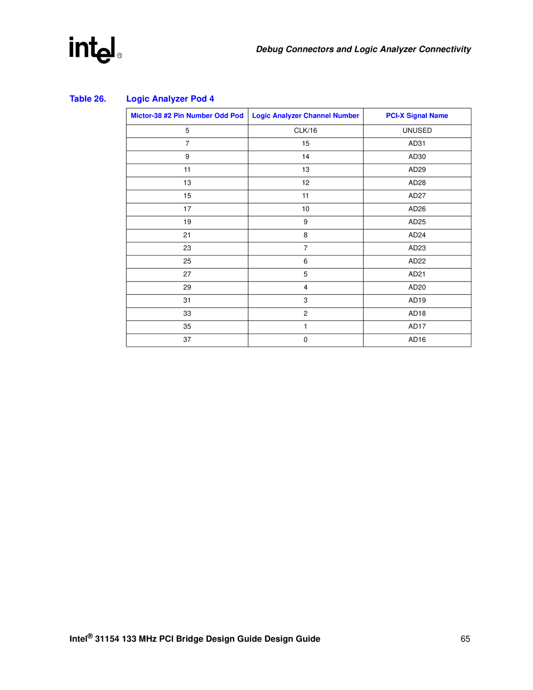 Intel 31154 manual AD31 