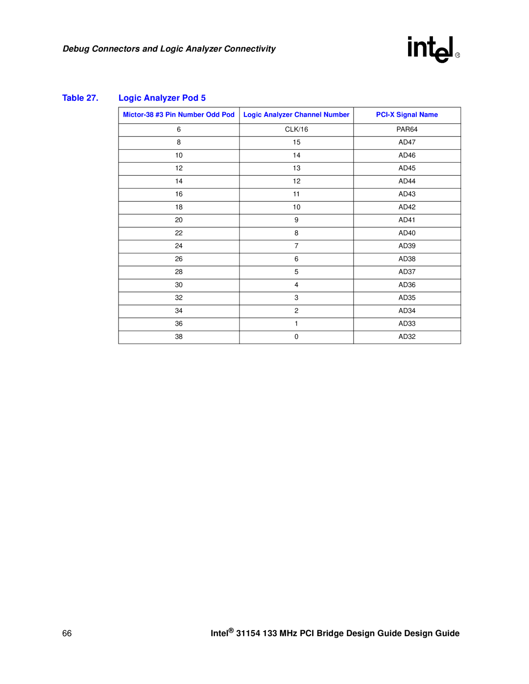 Intel 31154 manual PCI-X Signal Name 