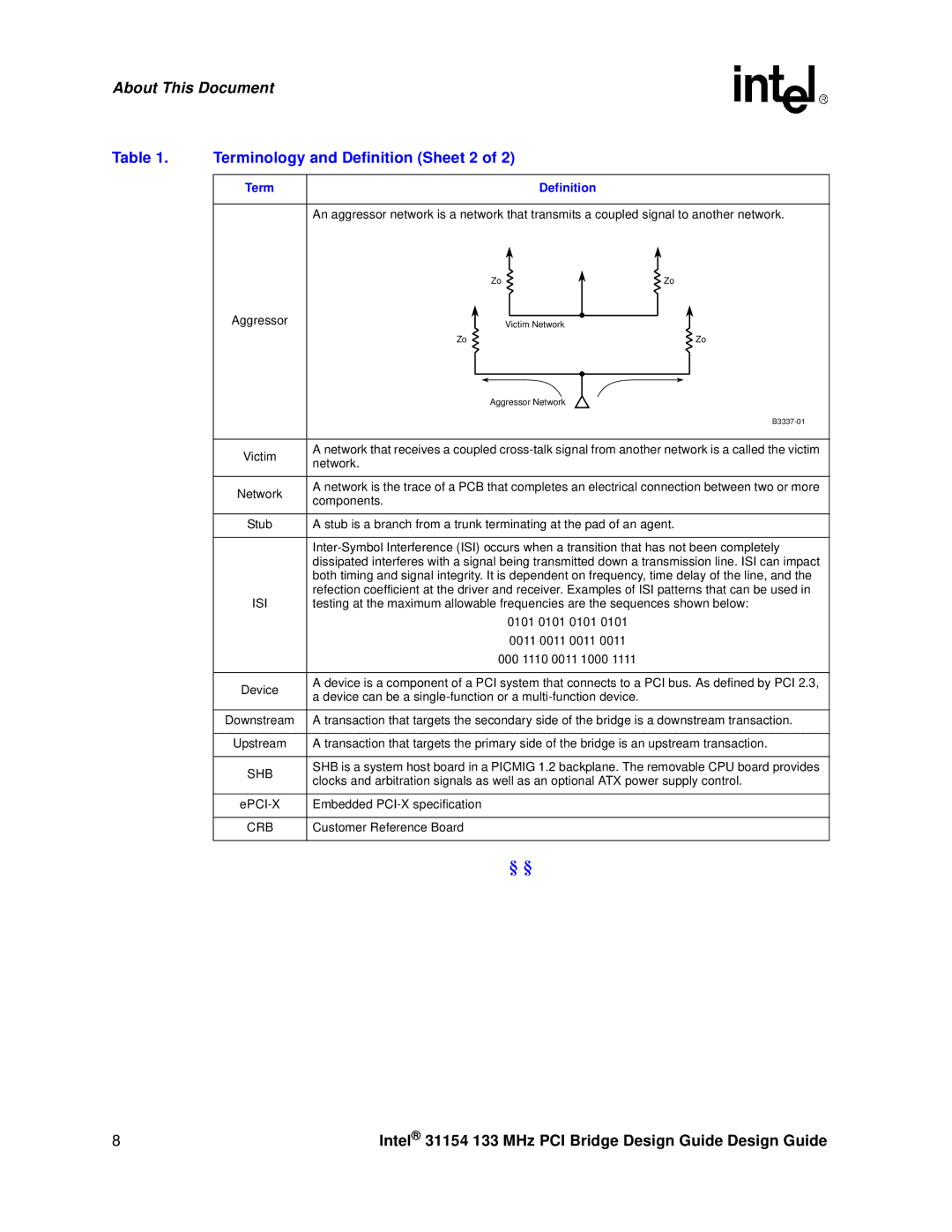 Intel 31154 manual Terminology and Definition Sheet 2, Isi, Shb, Crb 