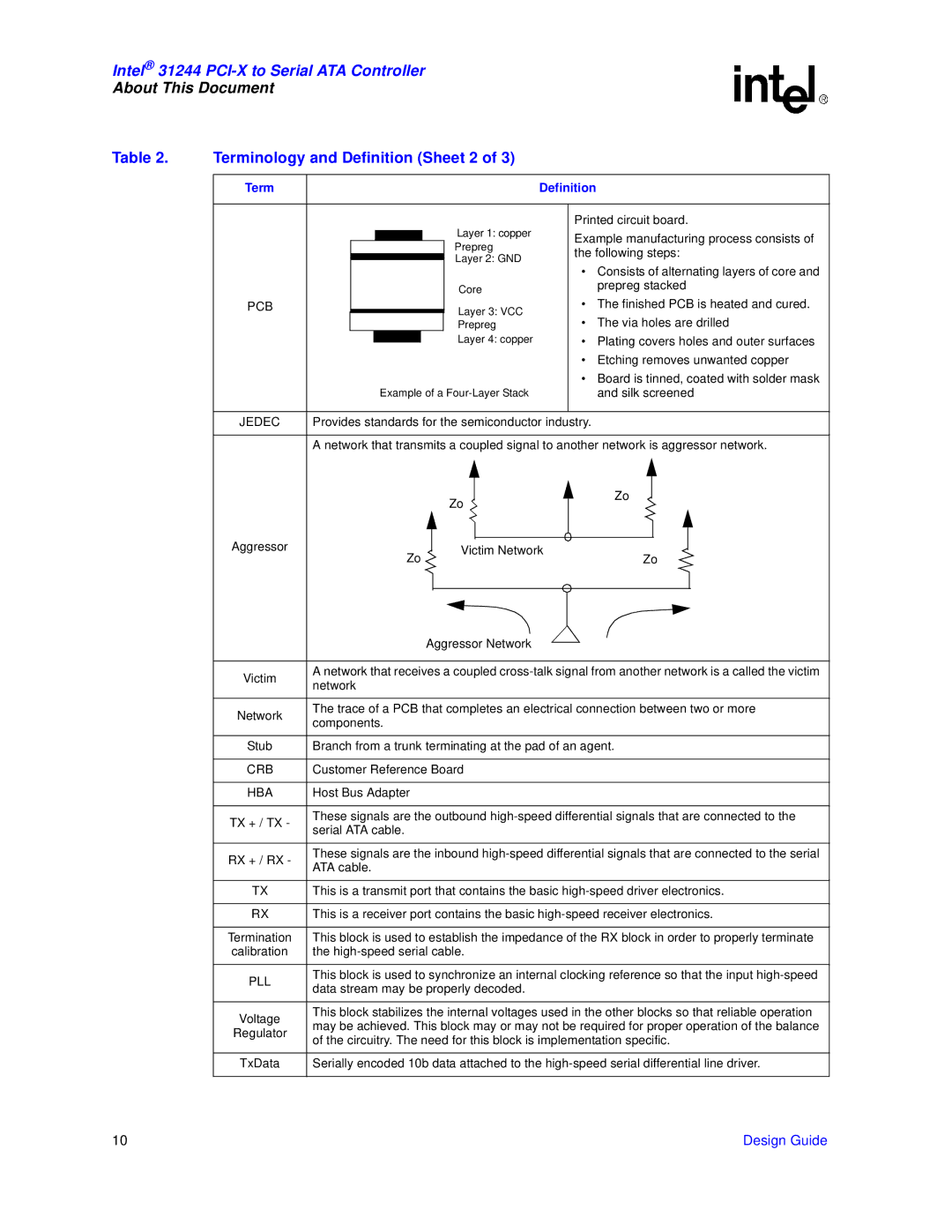 Intel 31244 PCI-X manual Terminology and Definition Sheet 2 