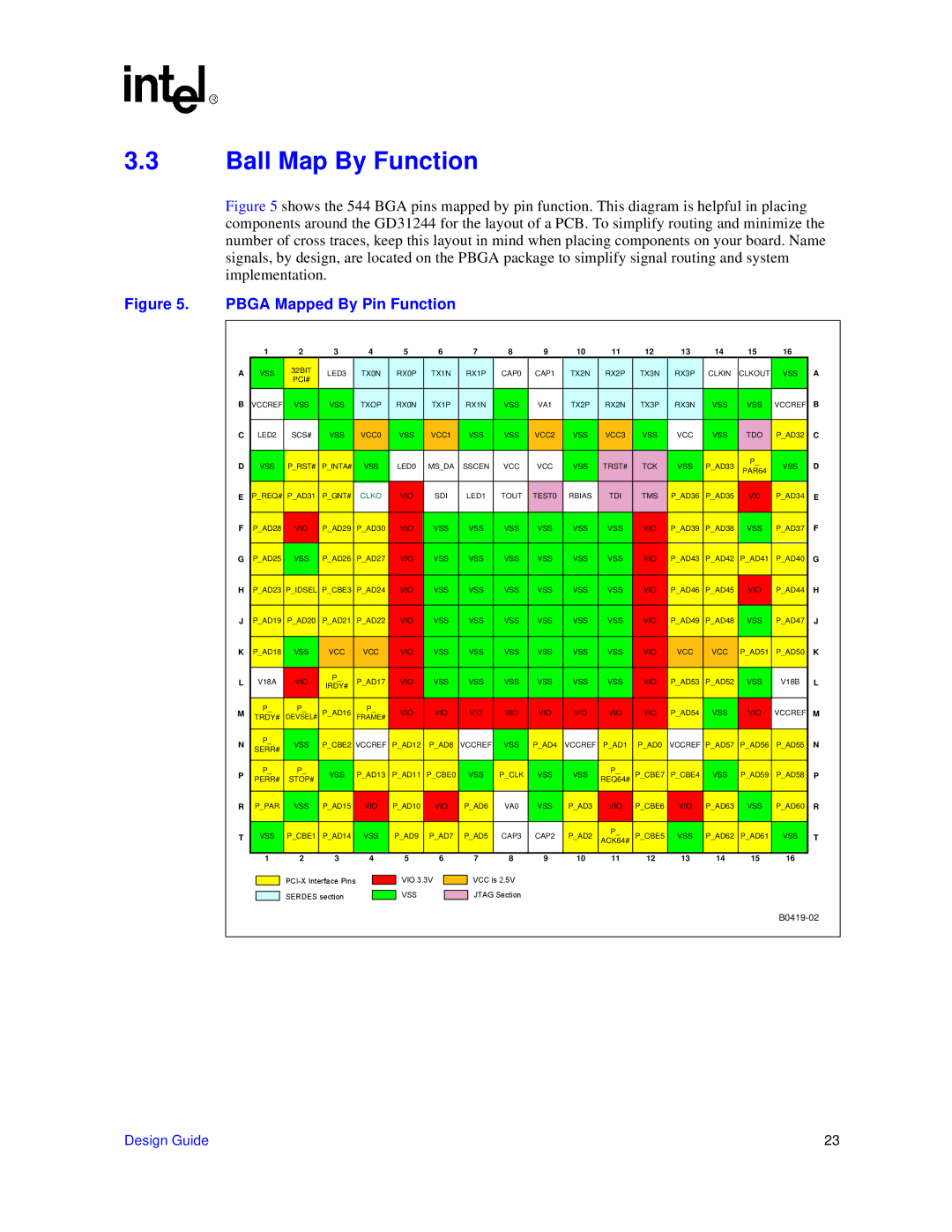 Intel 31244 PCI-X manual Ball Map By Function, Pbga Mapped By Pin Function 