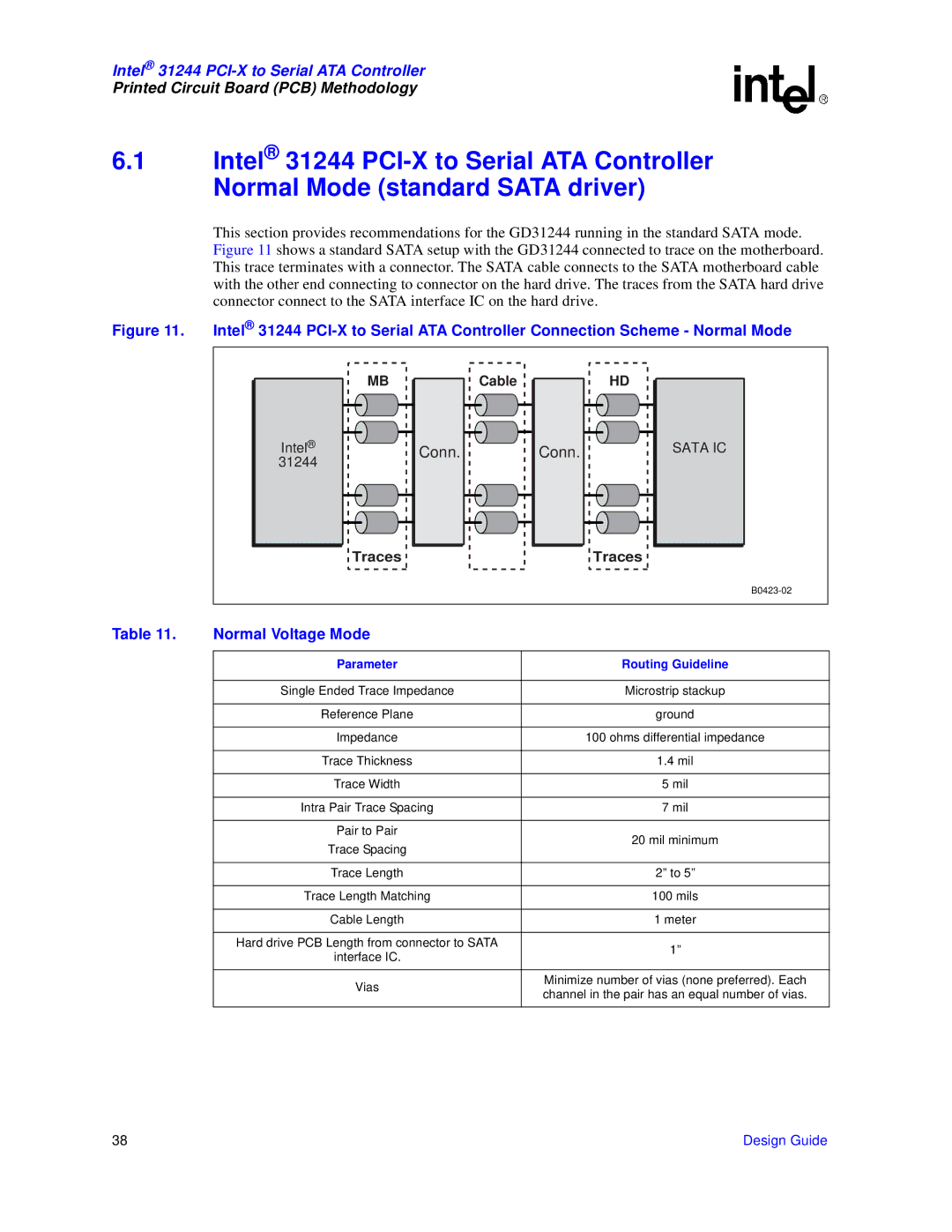 Intel 31244 PCI-X manual Conn 