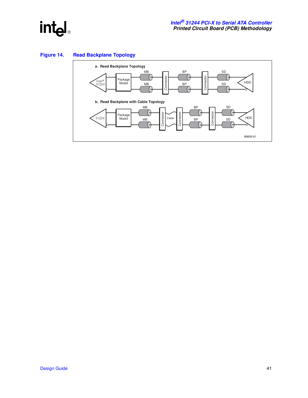 Intel 31244 PCI-X manual Read Backplane Topology 