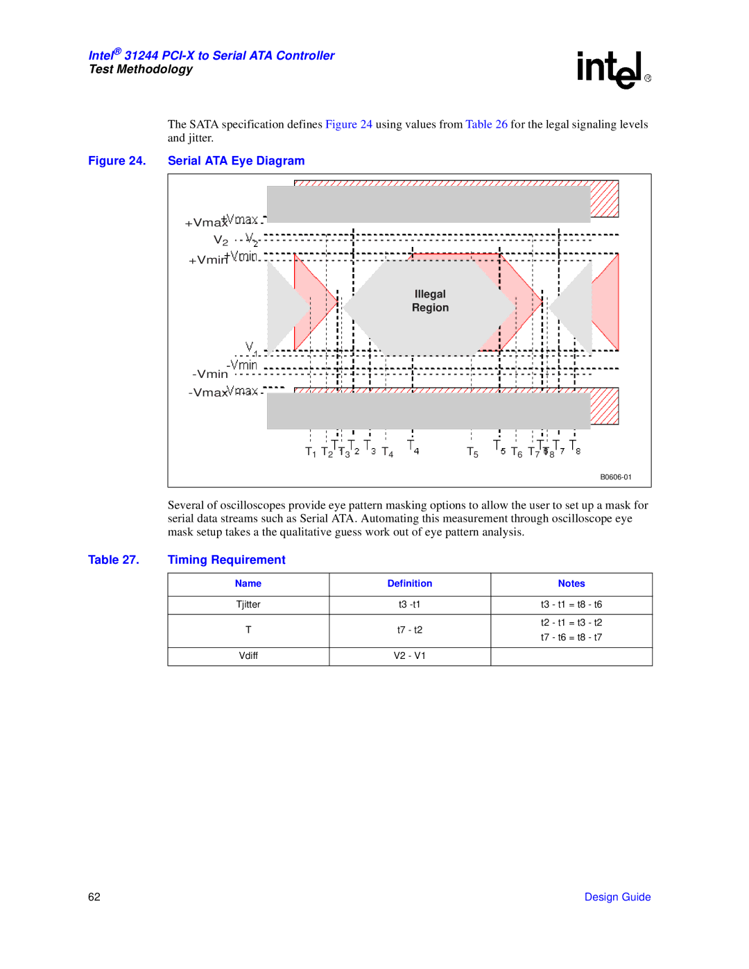 Intel 31244 PCI-X manual Serial ATA Eye Diagram, Timing Requirement 