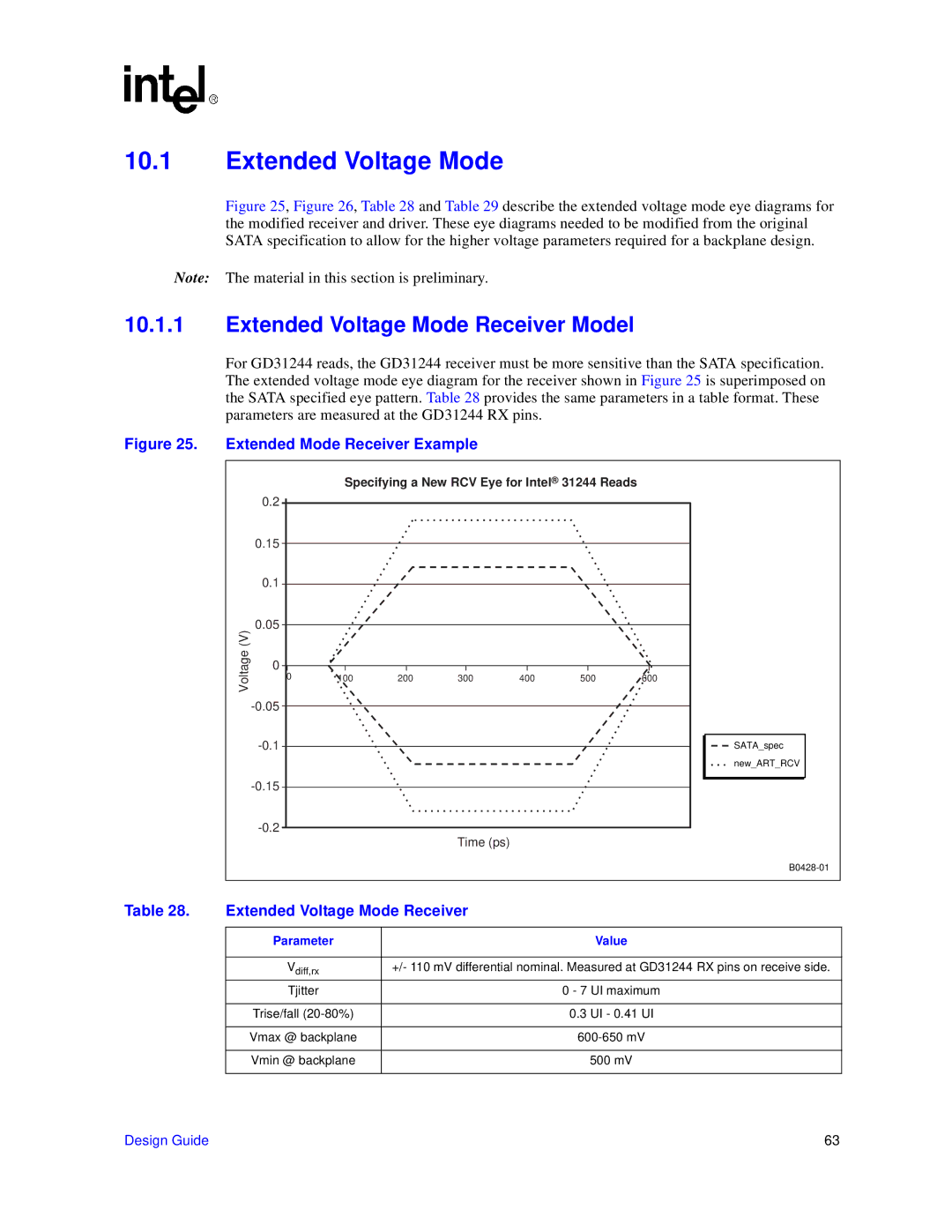 Intel 31244 PCI-X manual Extended Voltage Mode Receiver Model 