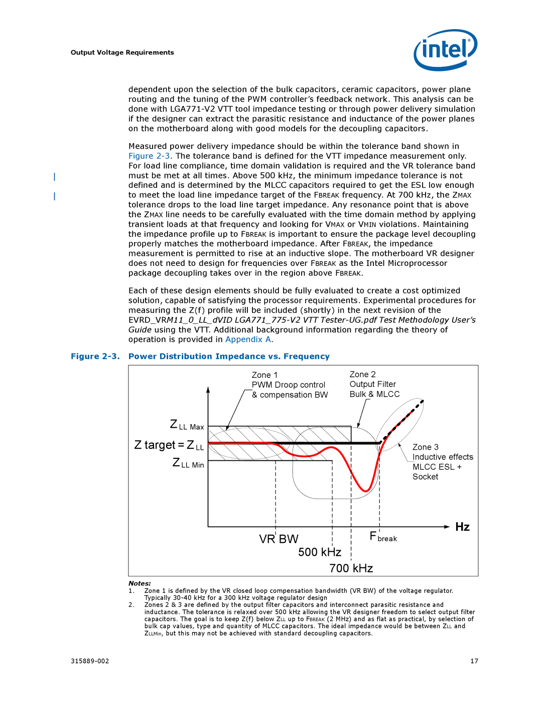 Intel 315889-002 manual Vr Bw 