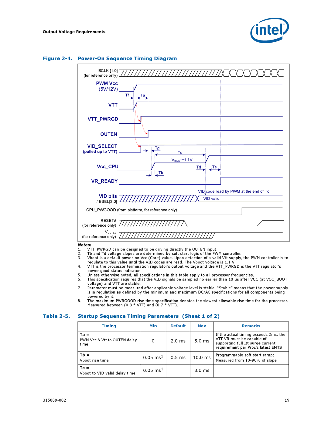 Intel 315889-002 manual Startup Sequence Timing Parameters Sheet 1, Timing Min Default Max Remarks 