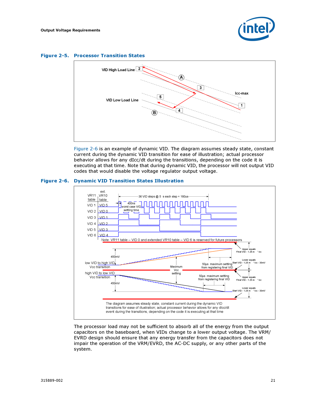 Intel 315889-002 manual Processor Transition States 