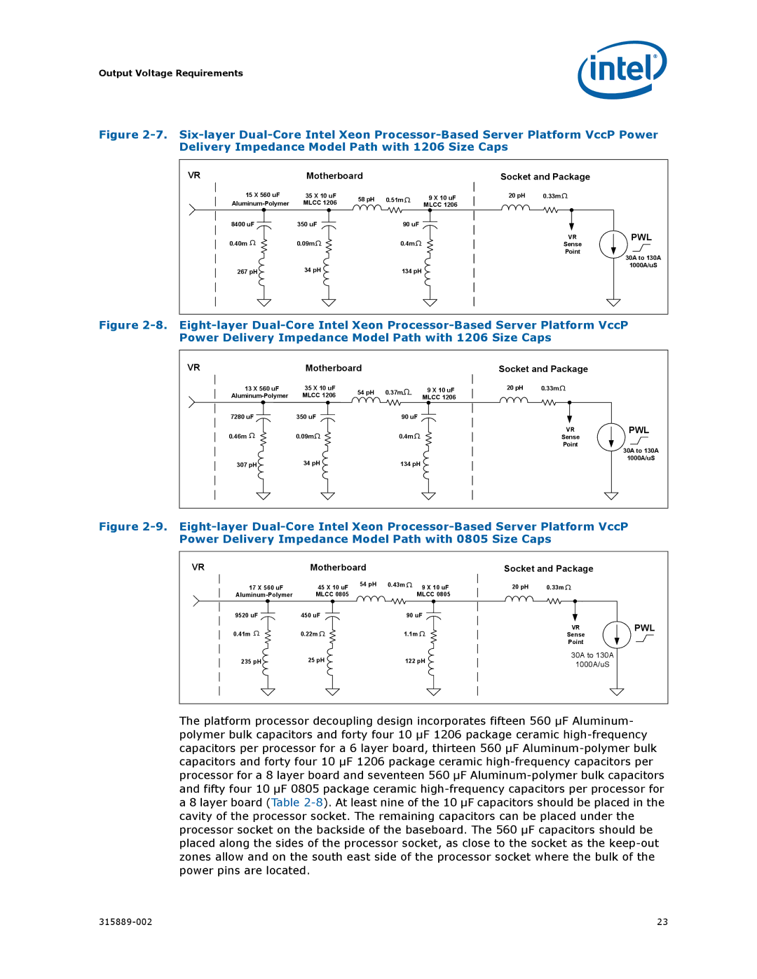 Intel 315889-002 manual Pwl 