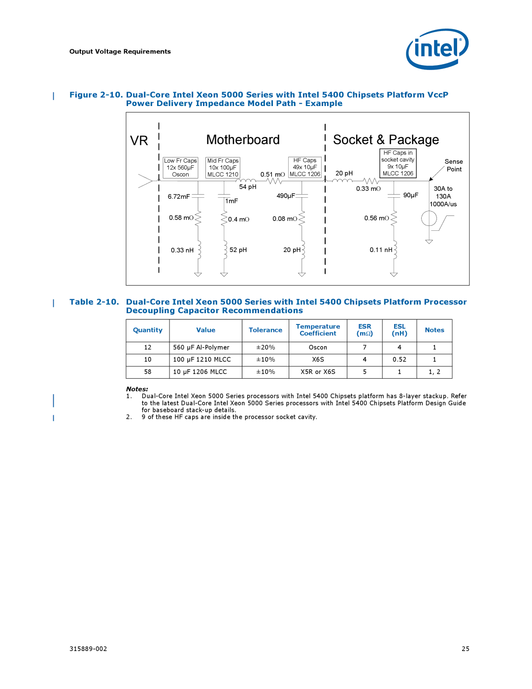 Intel 315889-002 manual Motherboard Socket & Package, Quantity Value Tolerance Temperature 