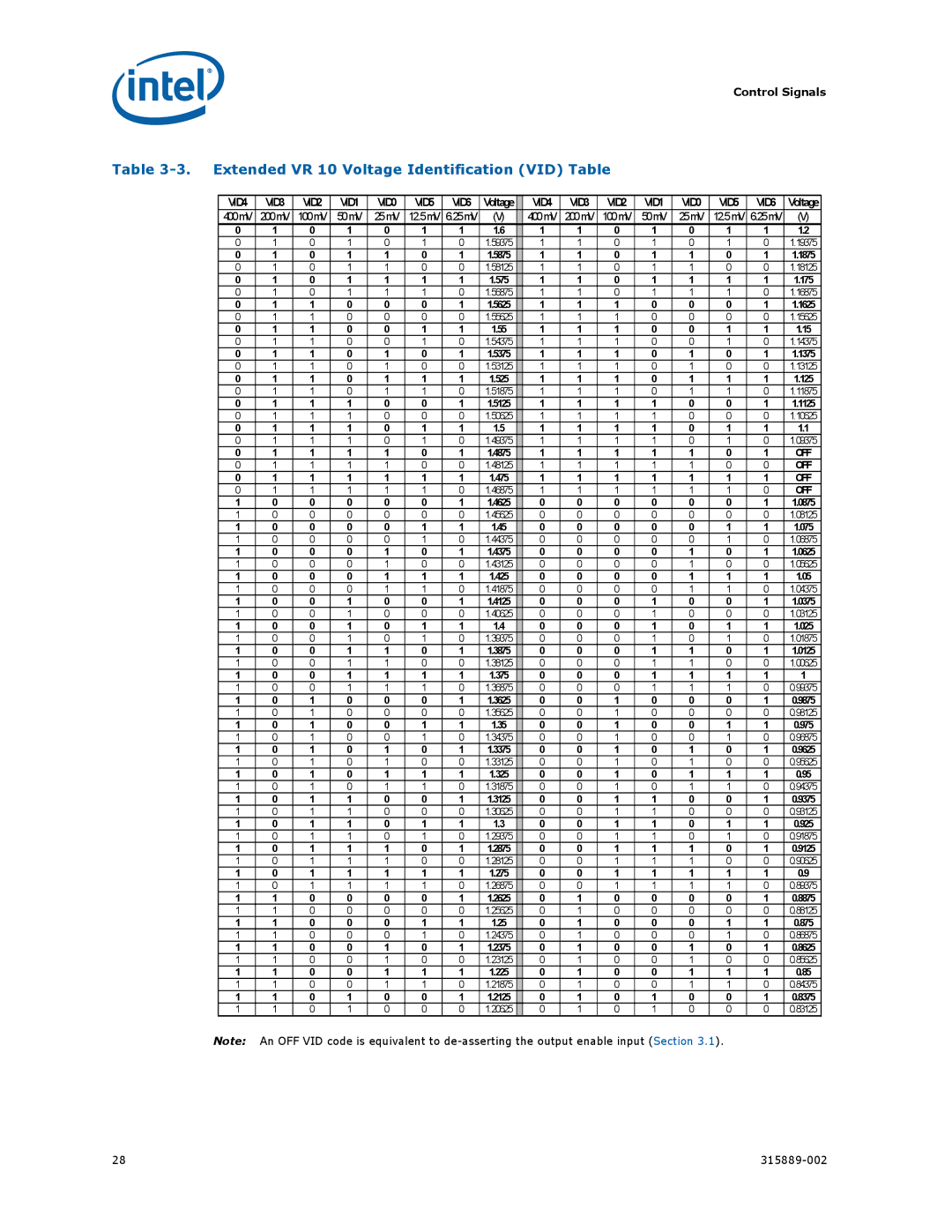 Intel 315889-002 manual Extended VR 10 Voltage Identification VID Table, 400 mV 200 mV 100 mV 50 mV 25 mV 12.5 mV 