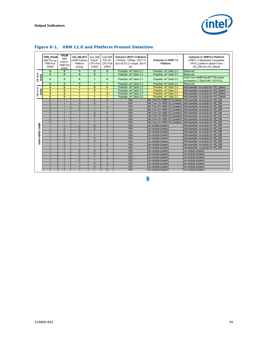 Intel 315889-002 manual VRM 11.0 and Platform Present Detection 