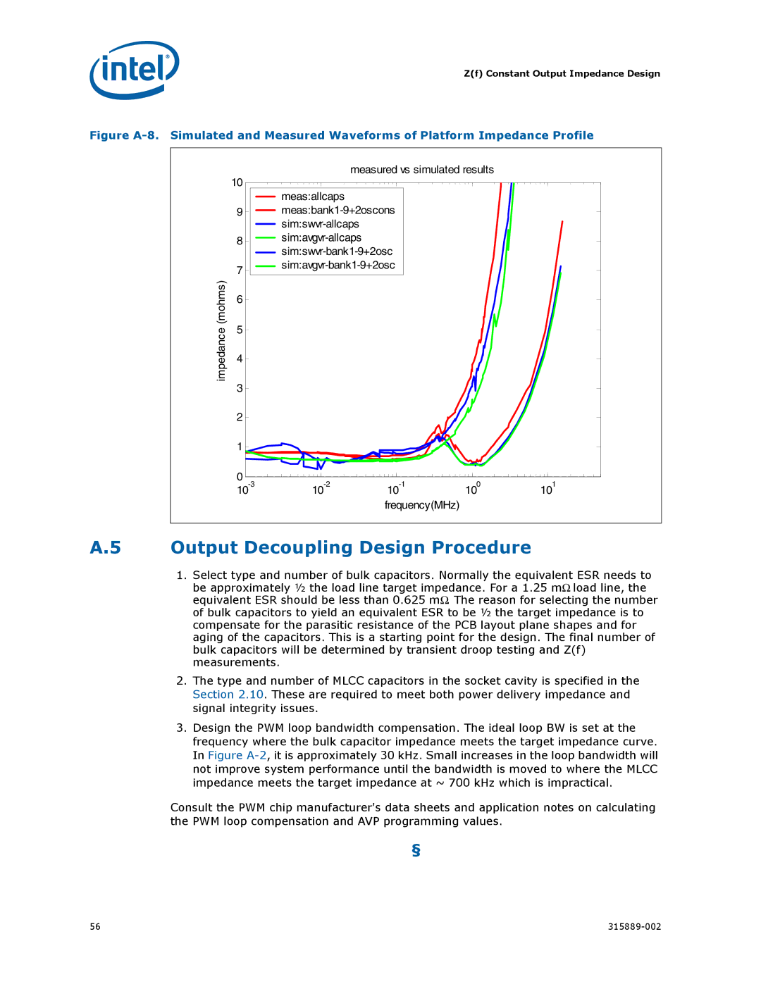 Intel 315889-002 manual Output Decoupling Design Procedure 