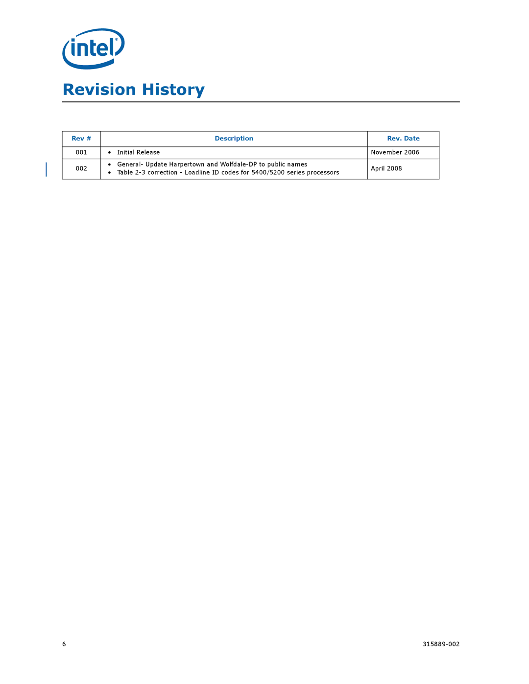 Intel 315889-002 manual Revision History, Rev # Description Rev. Date 