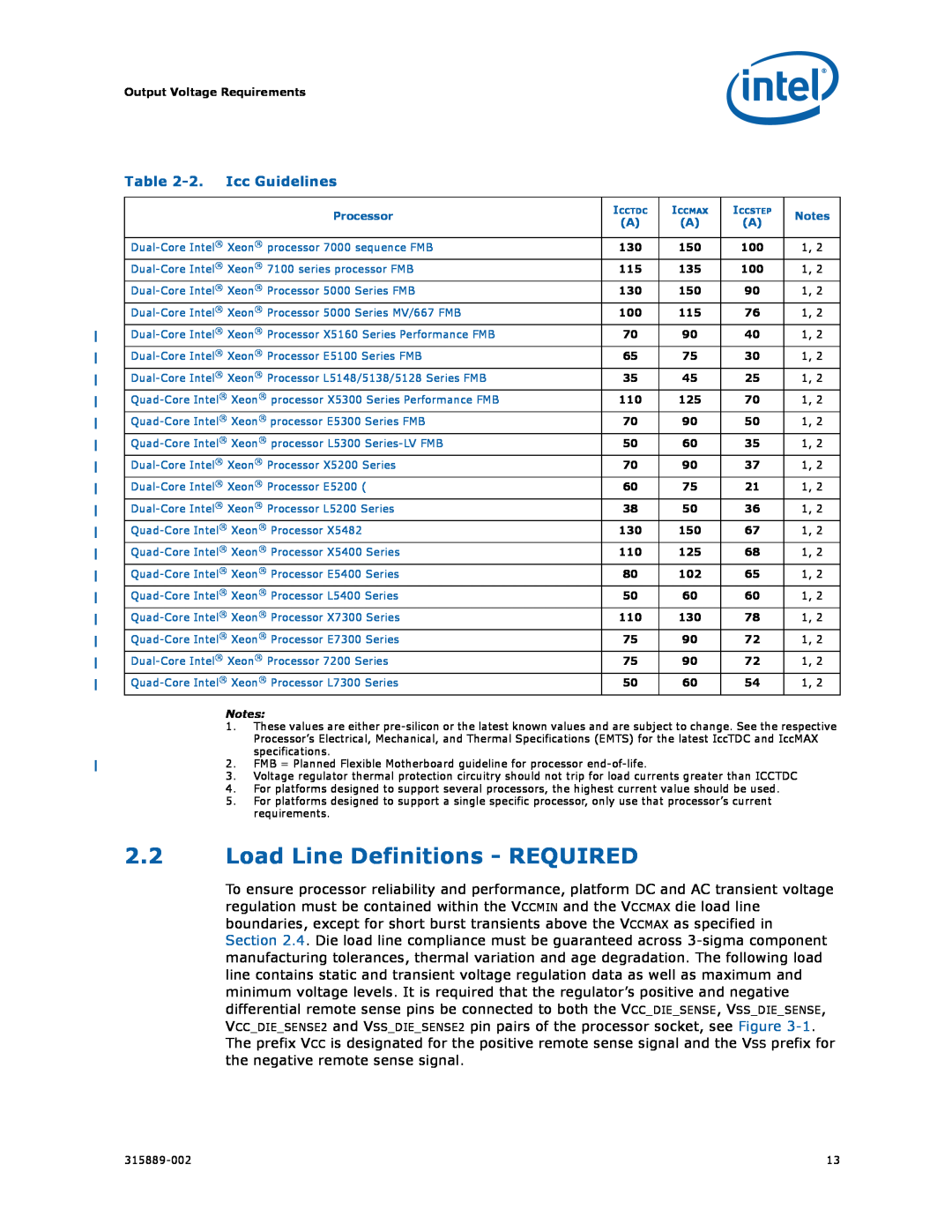 Intel 315889-002 manual 2.2Load Line Definitions - REQUIRED, 2.Icc Guidelines, Output Voltage Requirements 