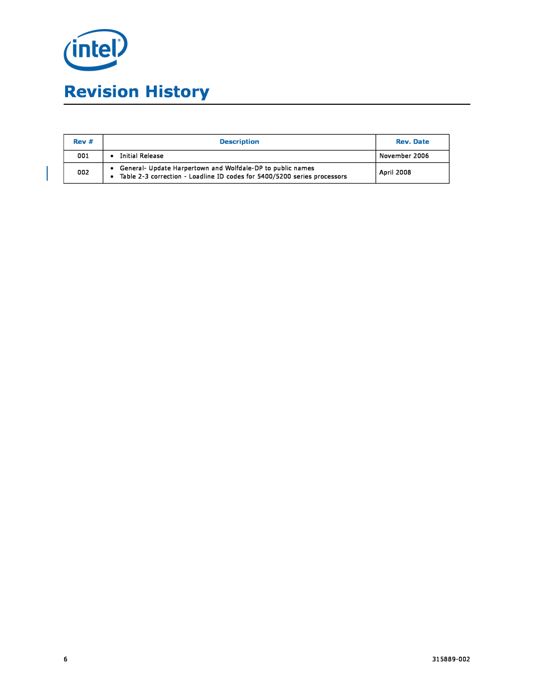 Intel 315889-002 manual Revision History, Rev #, Description, Rev. Date 