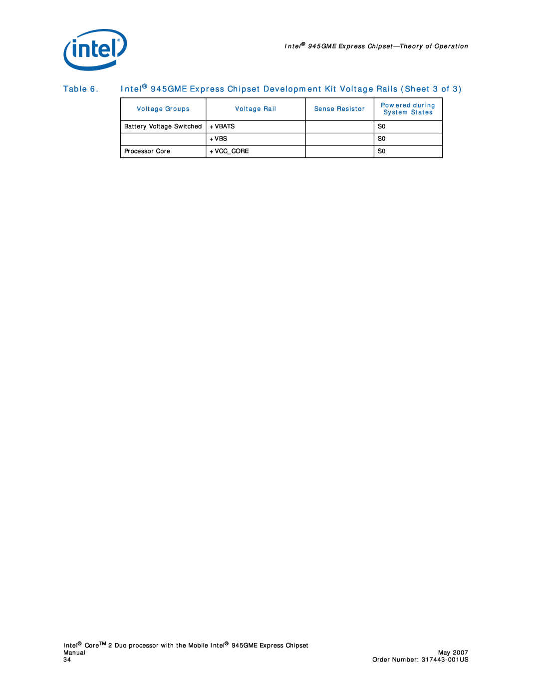 Intel 317443-001US user manual Intel 945GME Express Chipset-Theory of Operation 