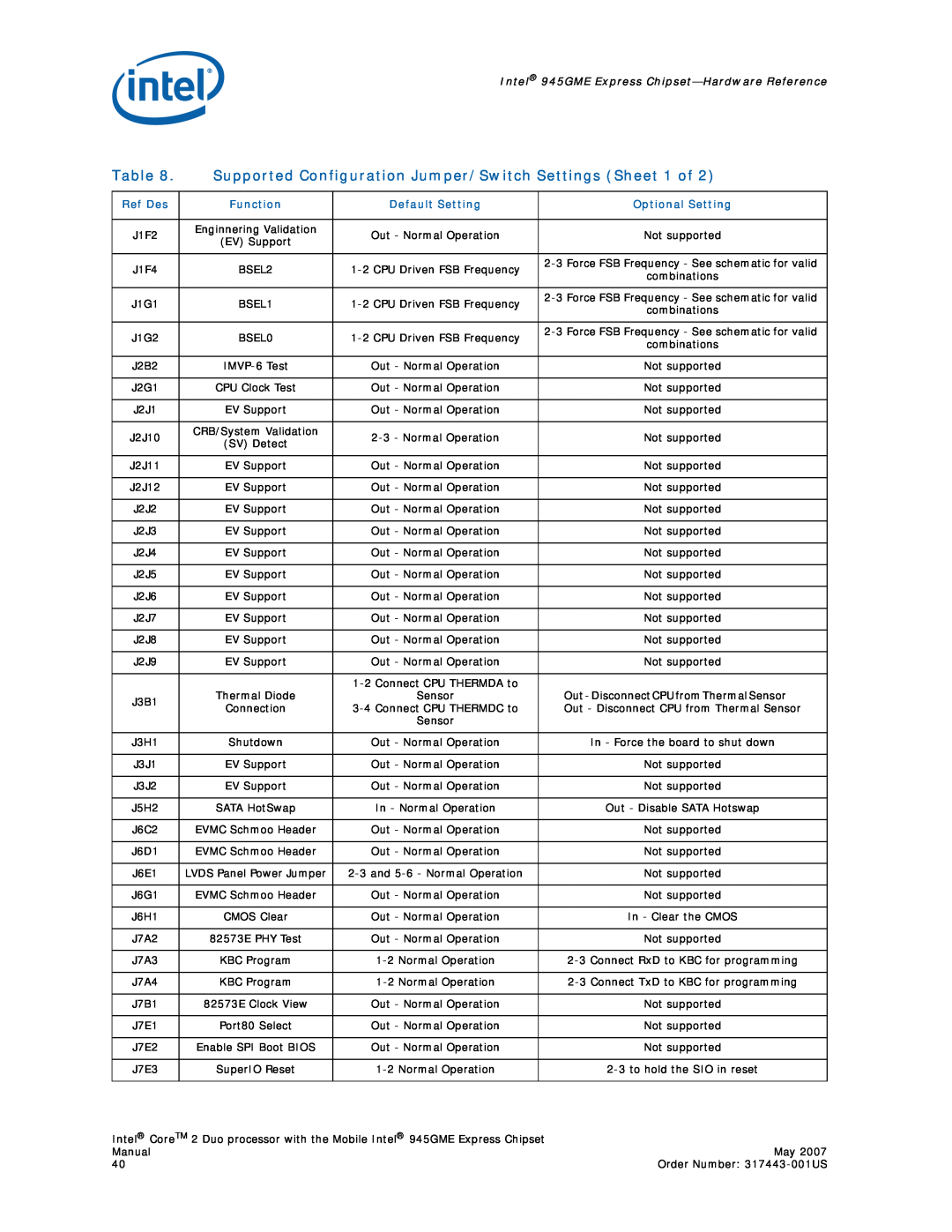 Intel 317443-001US user manual Supported Configuration Jumper/Switch Settings Sheet 1 of 