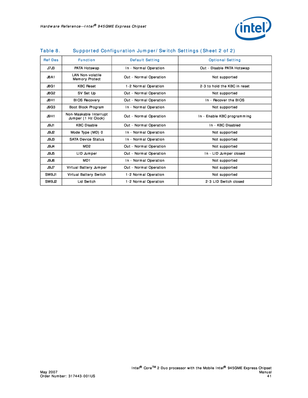 Intel 317443-001US user manual Supported Configuration Jumper/Switch Settings Sheet 2 of 