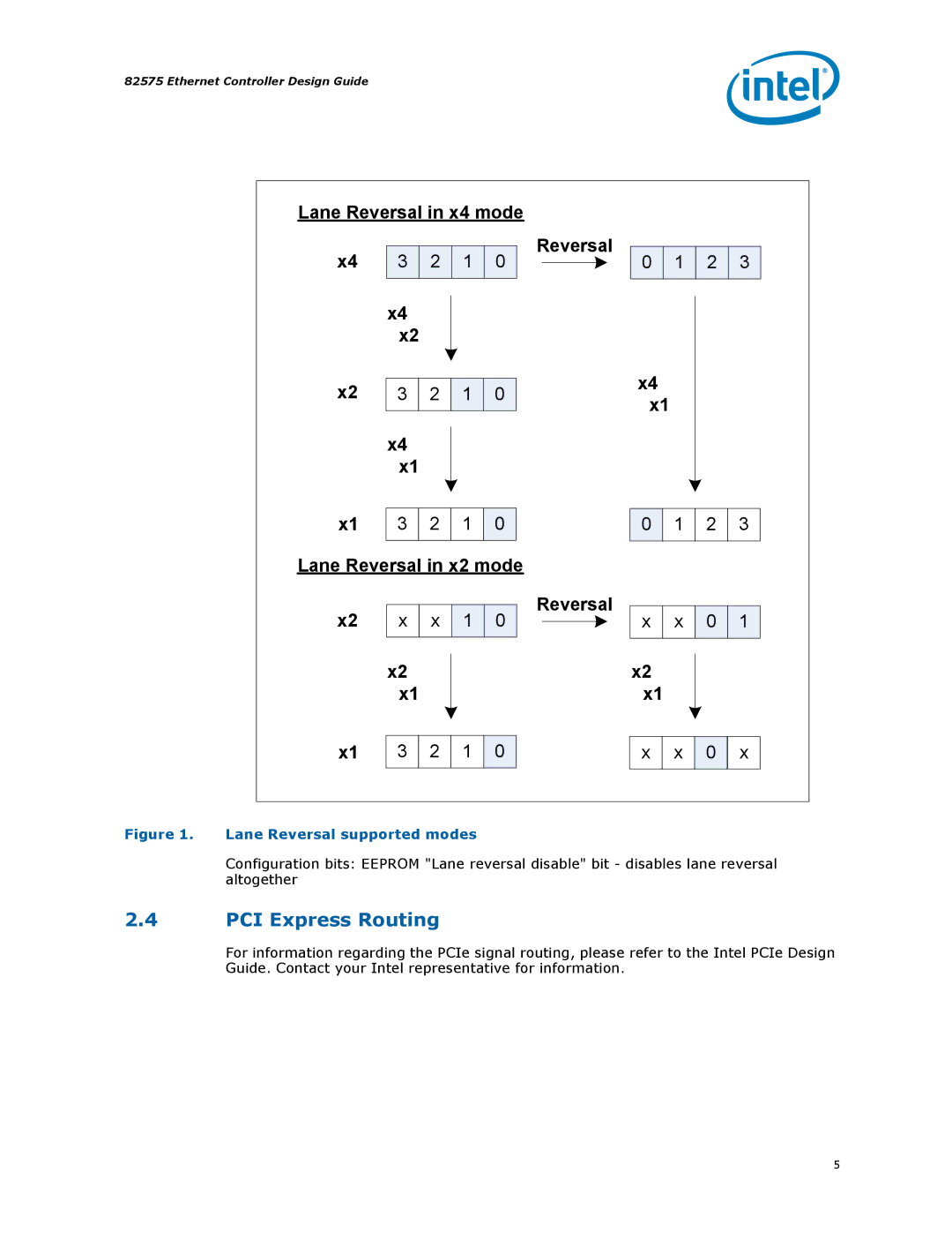 Intel 317698-001 manual PCI Express Routing, Lane Reversal supported modes 