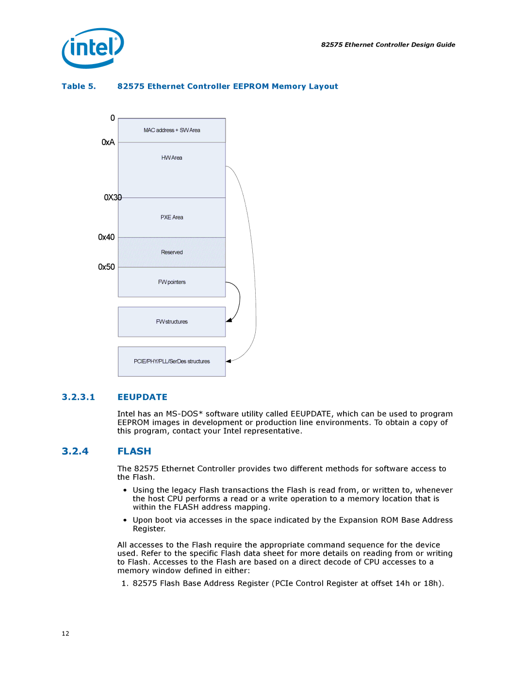 Intel 317698-001 manual Flash, Eeupdate 