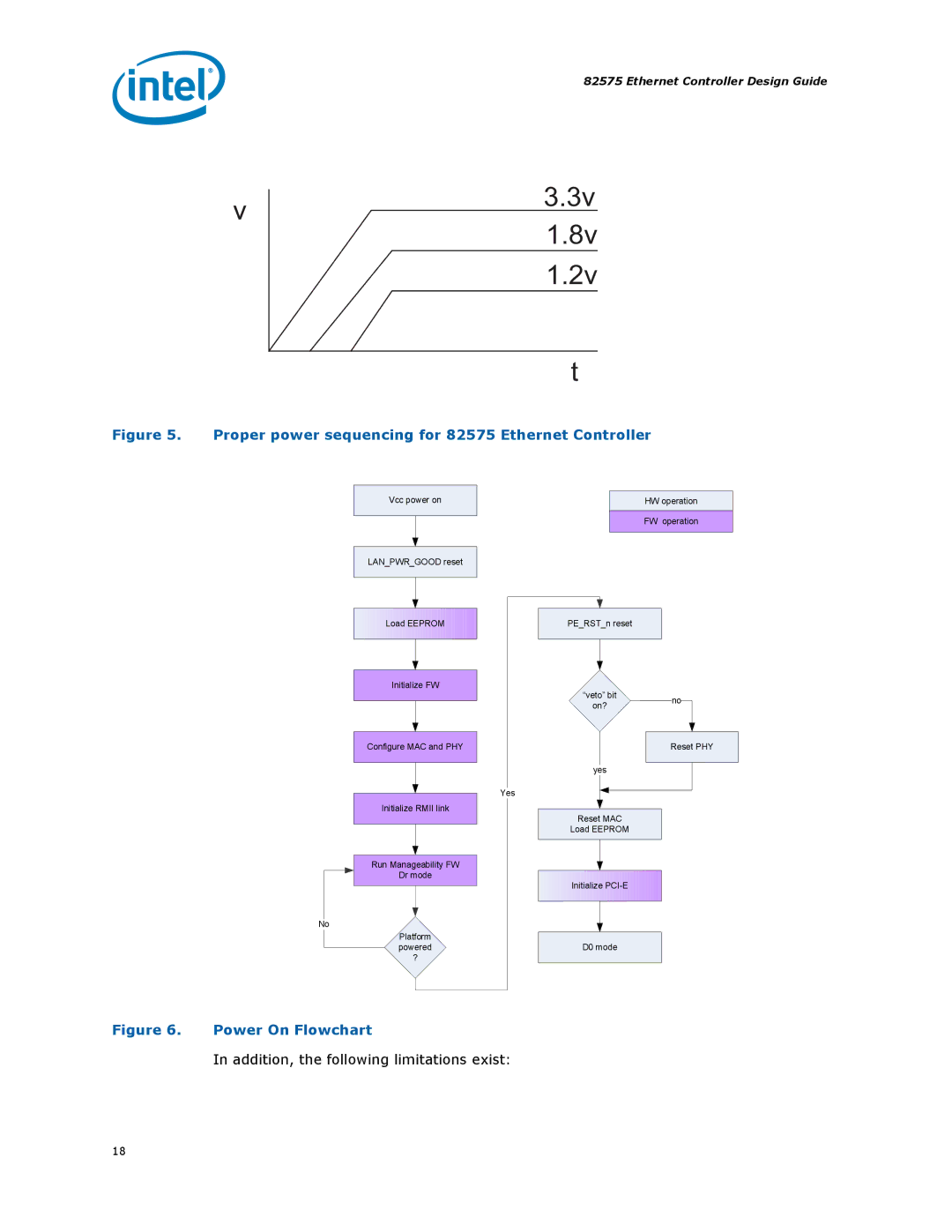 Intel 317698-001 manual Y 