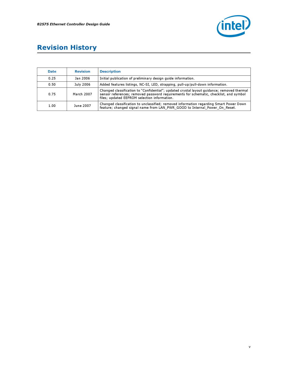 Intel 317698-001 manual Revision History, Date Revision Description 