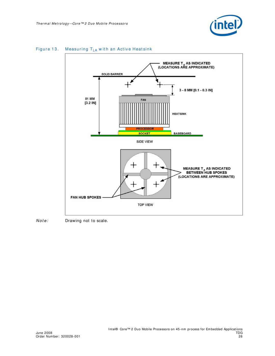 Intel 320028-001 manual Measuring TLA with an Active Heatsink 