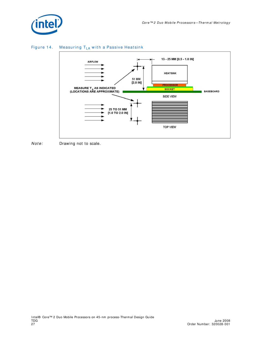 Intel 320028-001 manual Measuring TLA with a Passive Heatsink 