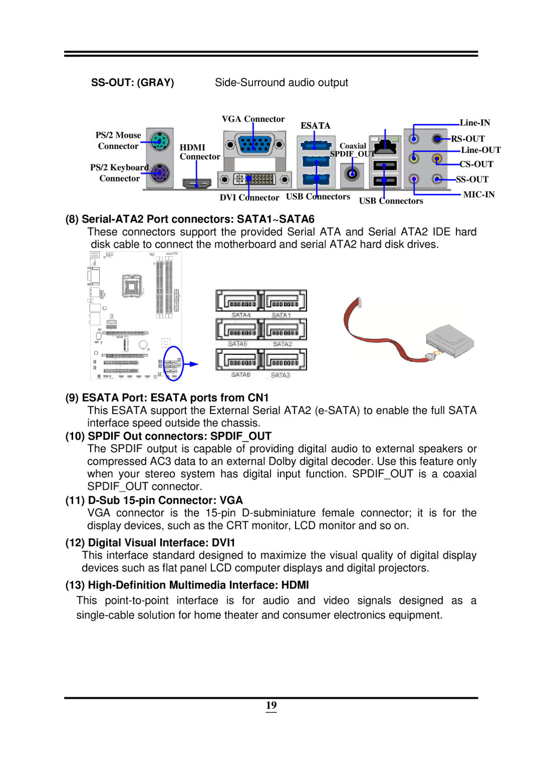 Intel 32882 Side-Surround audio output, Serial-ATA2 Port connectors SATA1~SATA6, Esata Port Esata ports from CN1 