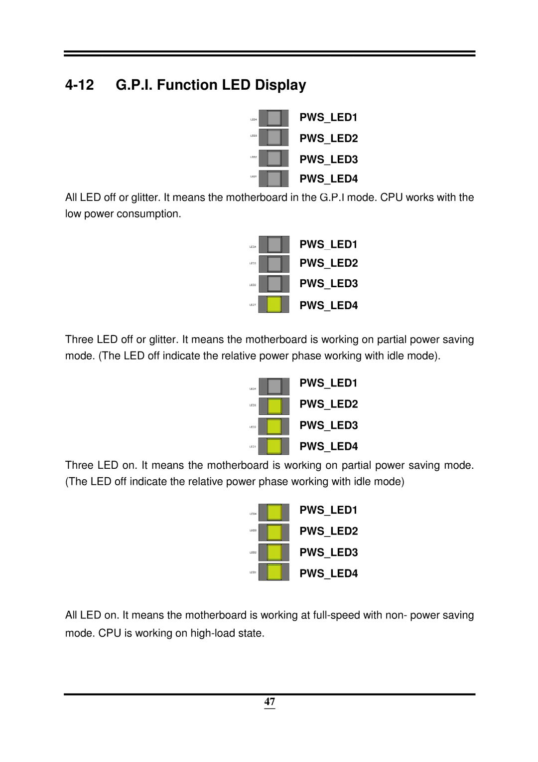 Intel 32882 user manual 12 G.P.I. Function LED Display, PWSLED1 PWSLED2 PWSLED3 PWSLED4 