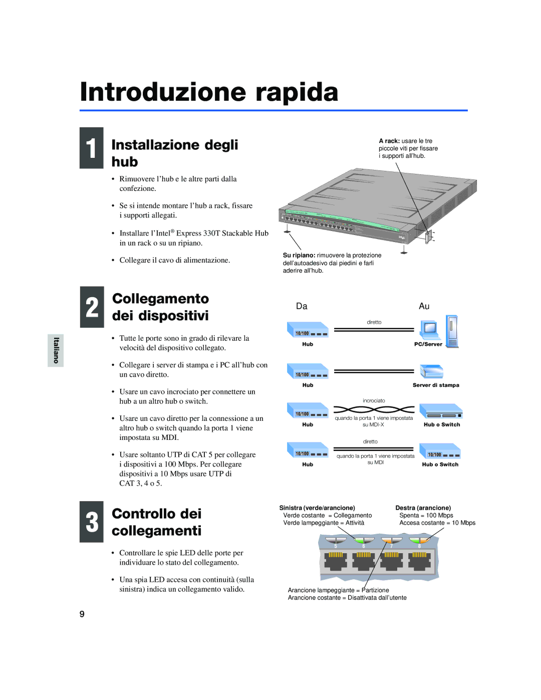 Intel 330T Introduzione rapida, Installazionehub degli, Collegamento Dei dispositivi, Controllo dei, Collegamenti 