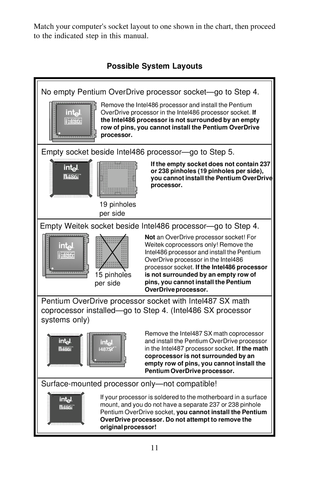 Intel 351599-005 No empty Pentium OverDrive processor socket-go to Step, Empty socket beside Intel486 processor-go to Step 