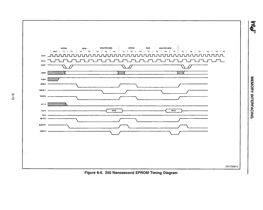 Intel 386 manual Nanosecond Eprom Timing Diagram 