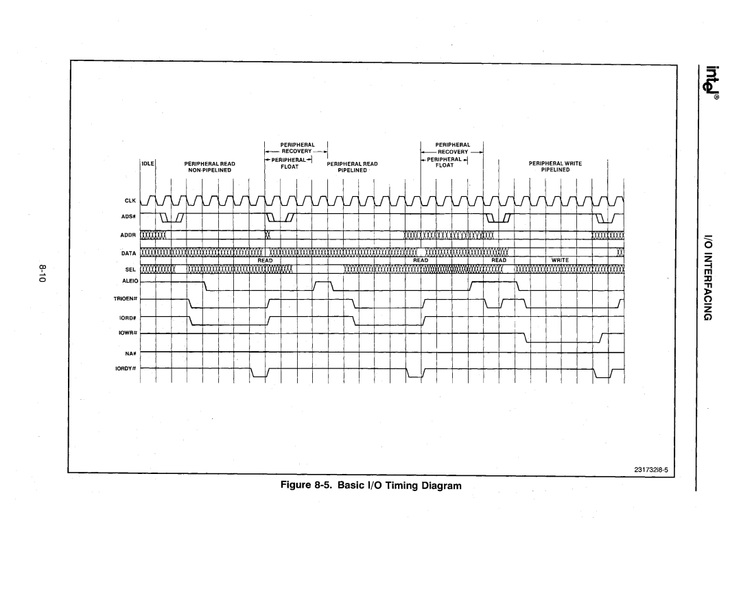 Intel 386 manual LI,1l 