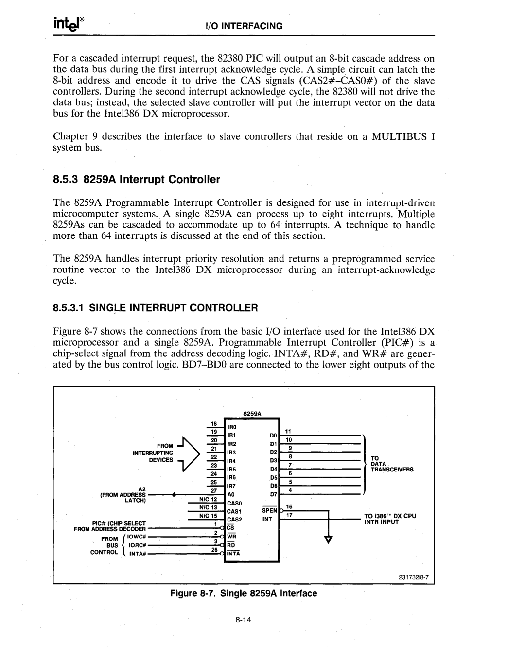 Intel 386 manual #- Irs, 3 8259A Interrupt Controller 