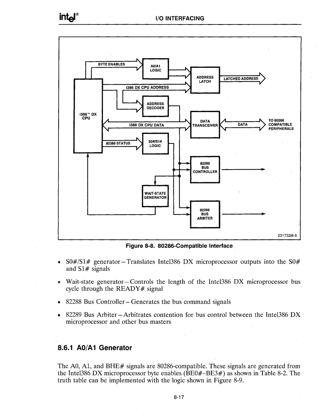 Intel 386 manual 1 AO/A1 Generator 