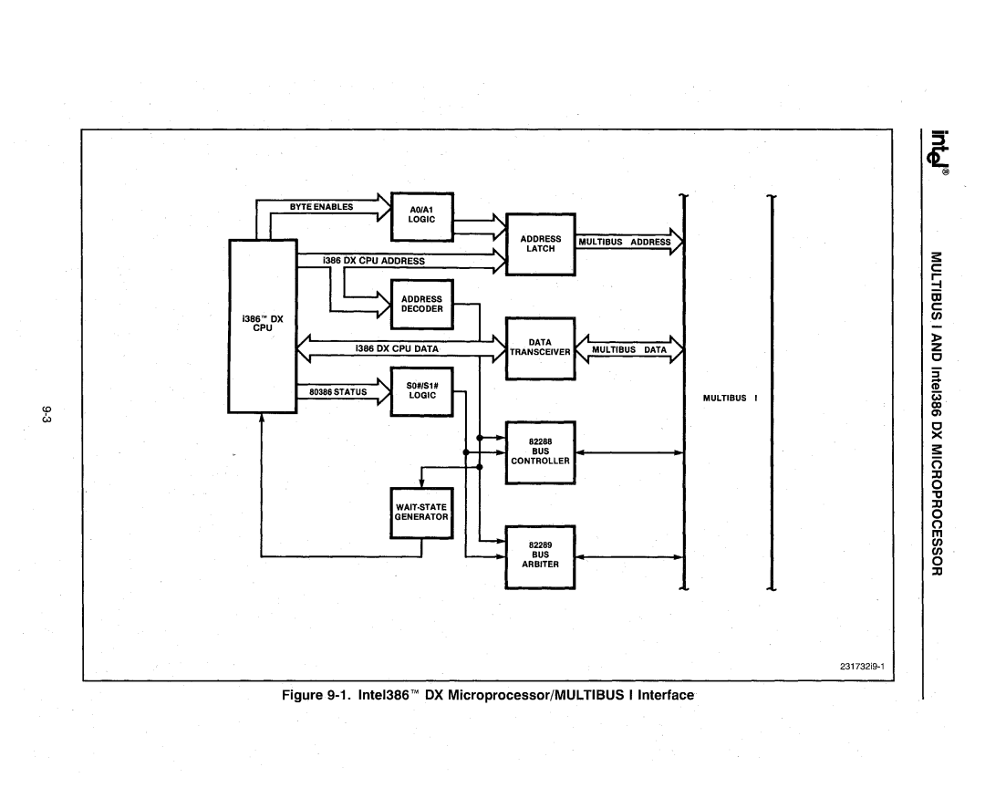 Intel 386 manual Bus 