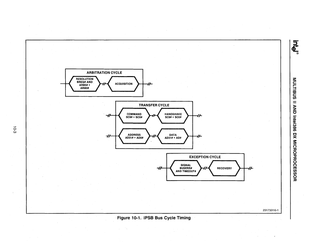 Intel 386 manual IPSB Bus Cycle Timing 