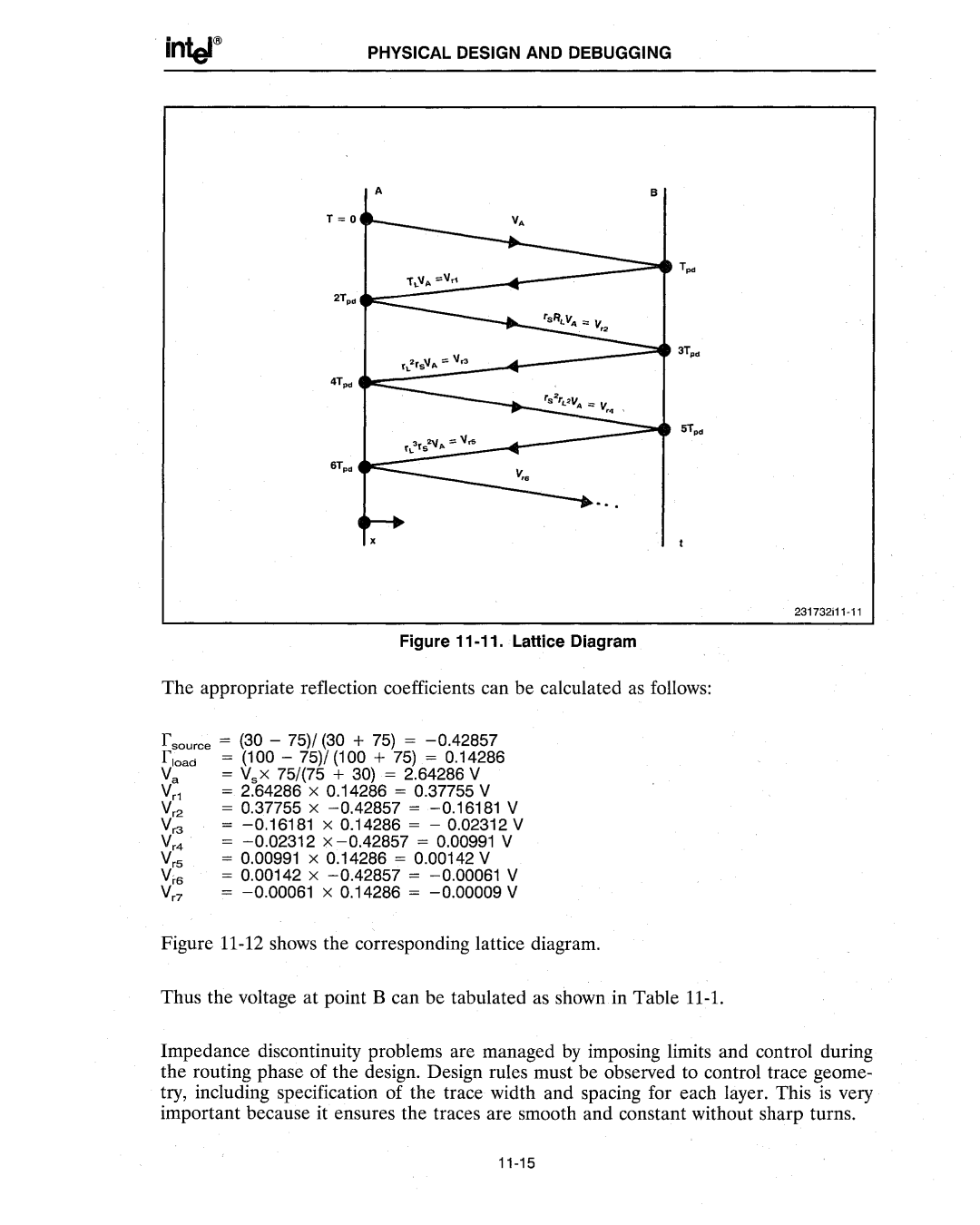 Intel 386 manual Lattice Diagram 