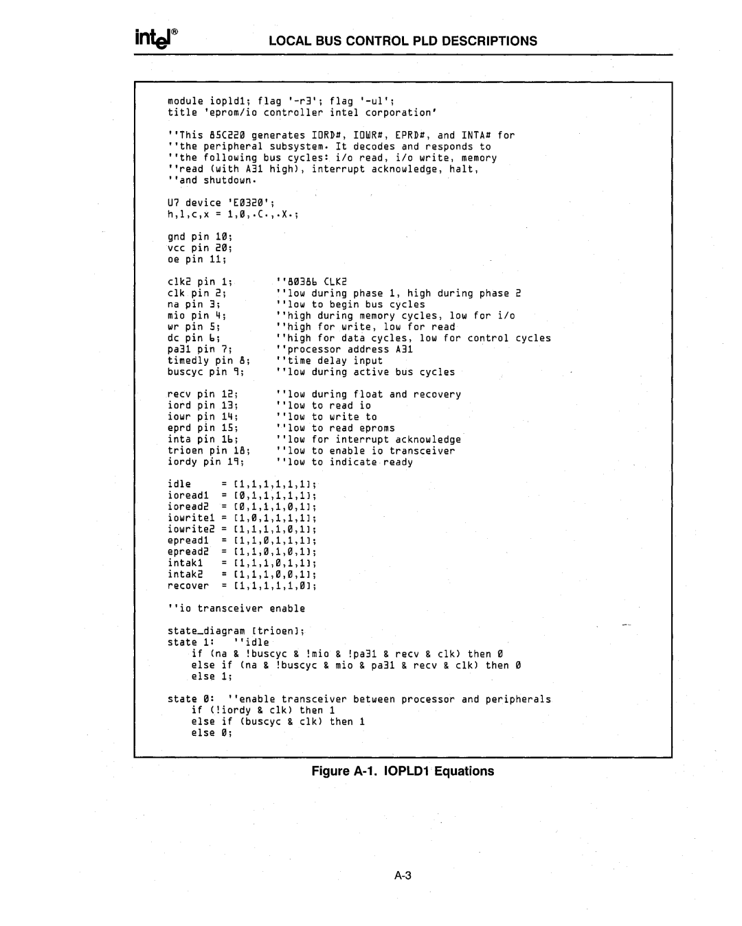 Intel 386 manual Figure A-1. IOPLD1Equations 