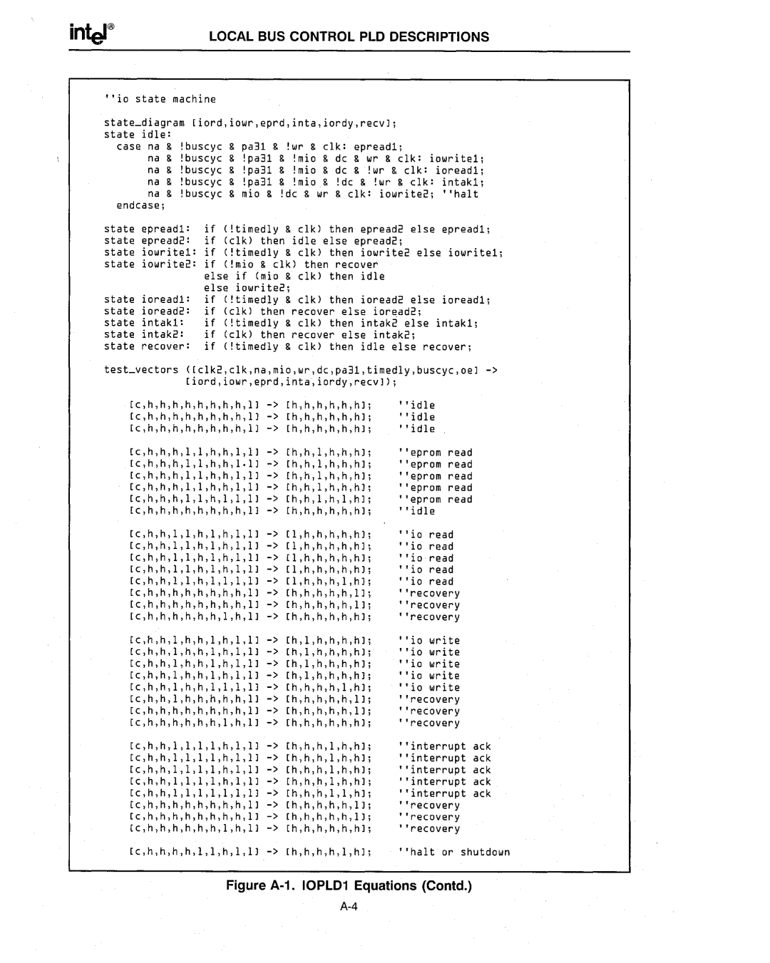 Intel 386 manual Figure A-1. IOPLD1 Equations Contd 